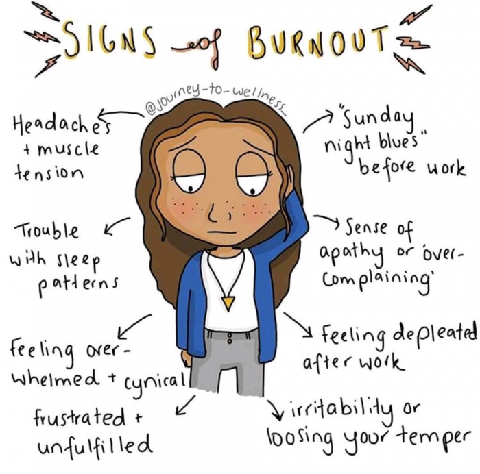 Signs of Burn Out