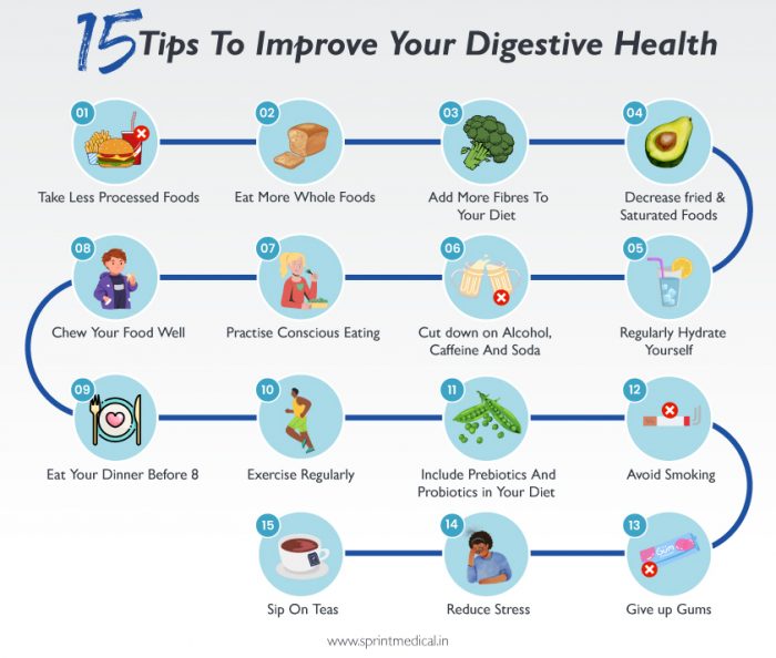Tips To Improve Your Digestive Health