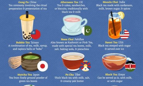 Guide To Different Teas Around The World