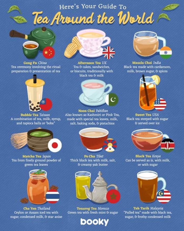 Guide To Different Teas Around The World