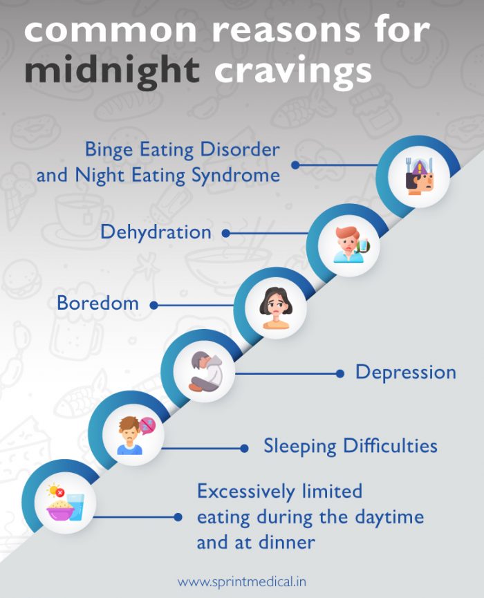 Common Reasons for midnight cravings