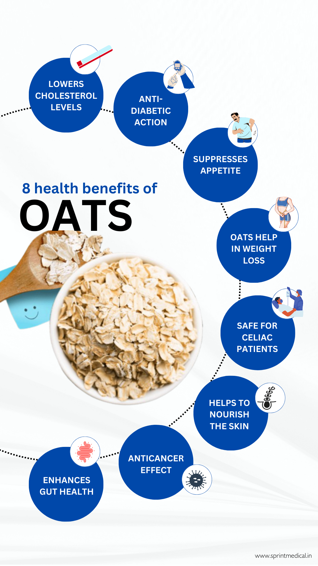 The Surprising Health Benefits of Oats | Daily Infographic