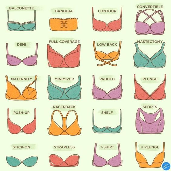 different types of bra