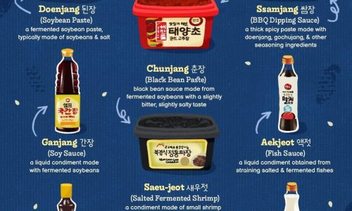 guide to korean cooking staples