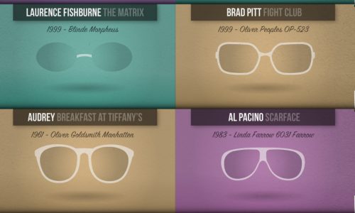 Iconic Movie Glasses