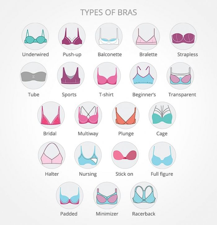 Types Of Bras