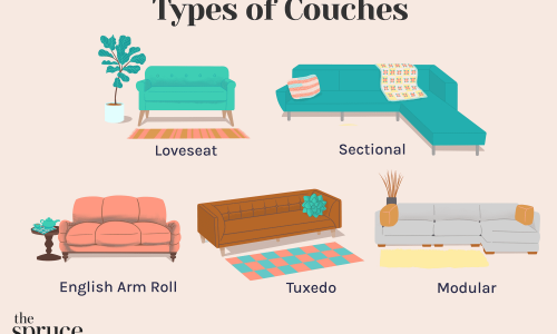 Different Types of Couches