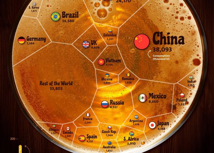 global beer consumption