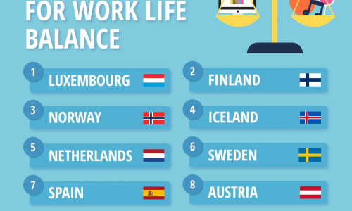 the best countries for work life balance