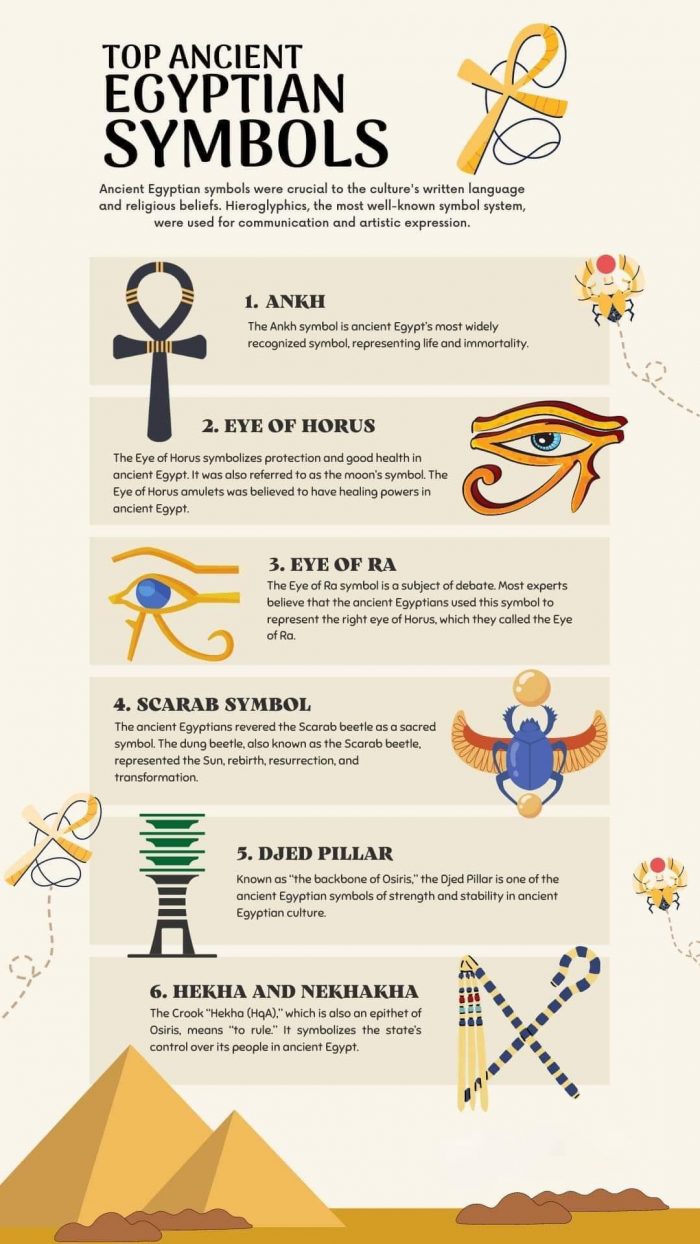 top ancient egyptian symbols