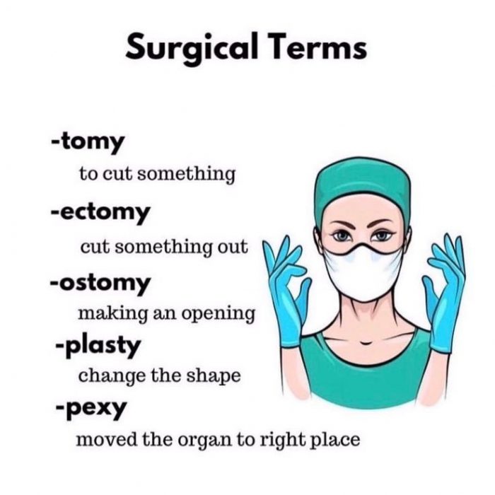 Basic Surgical Terms