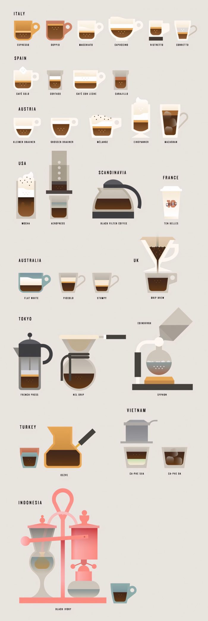 Delicious Ways To Enjoy Coffee Around The World
