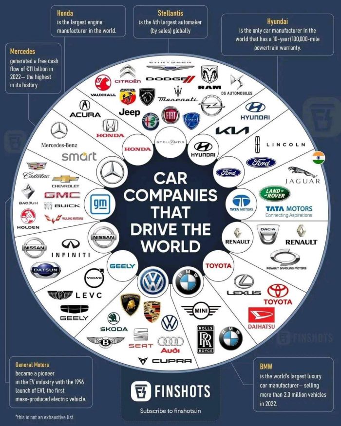 car companies that drive the world