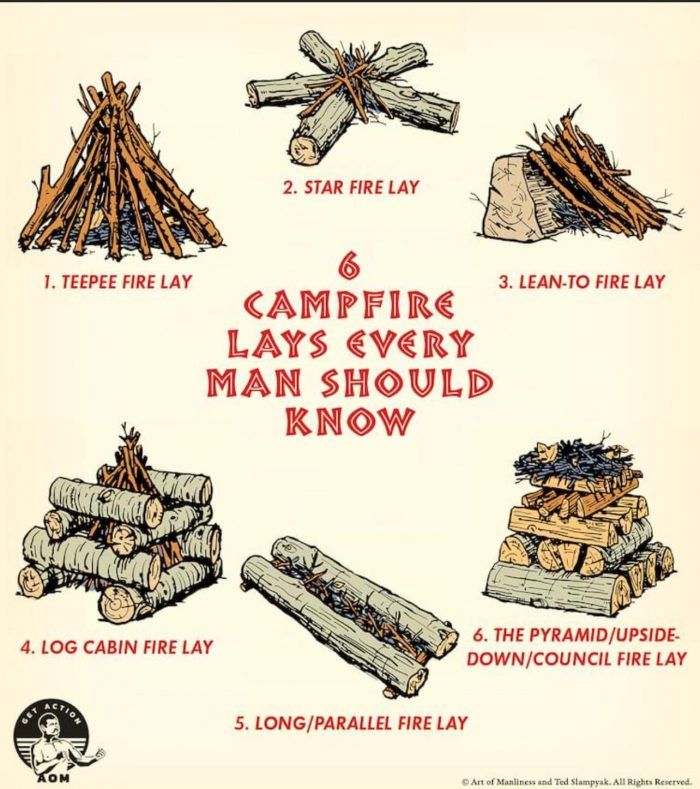 Different Ways in Building A Campfire