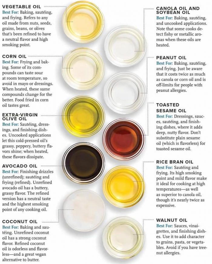 Types of Cooking Oils