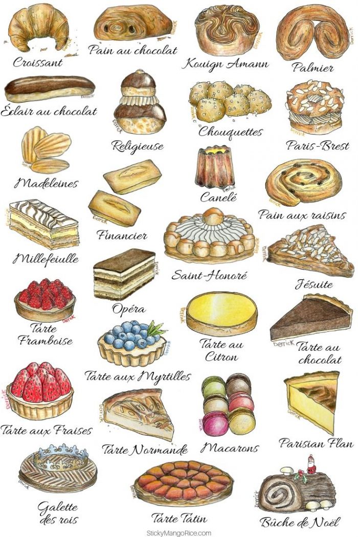 Kinds of French Pastries & Cakes
