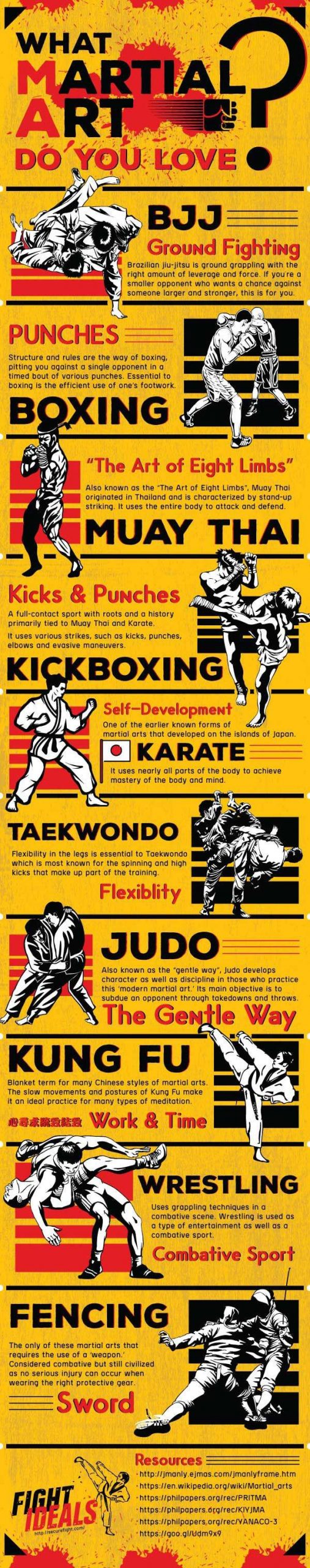 different types of martial arts