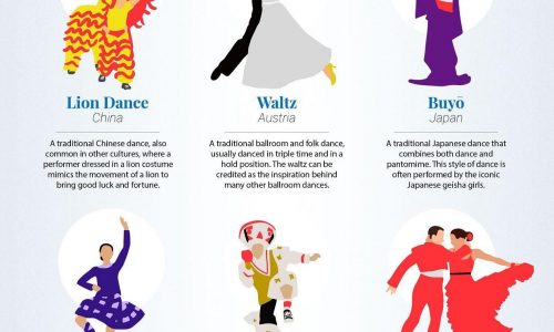 Iconic Dance Moves from Around the World