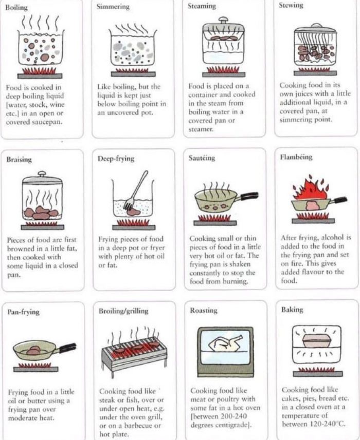 different methods of cooking