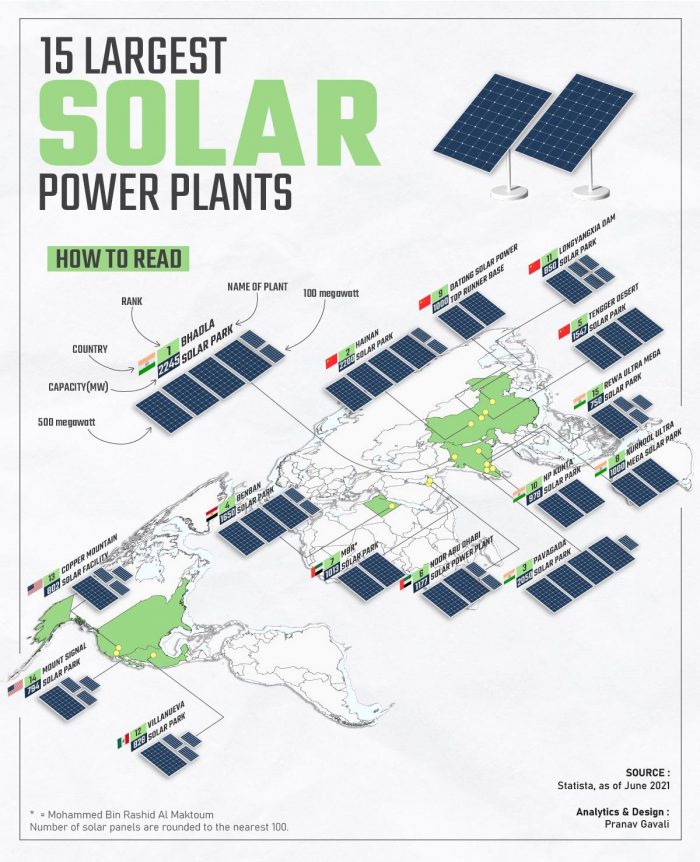 the largest solar power plants in the world