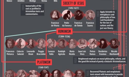 the history of western philosophy